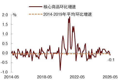 中金:维持美联储年内不降息、不加息的基准判断